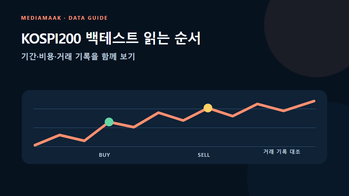 가격 차트의 매수와 매도 지점을 데이터 기간과 거래 기록으로 대조하는 그림