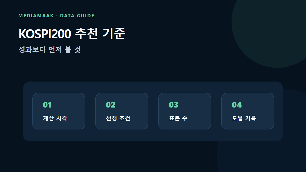 계산 시각, 조건, 표본 수, 목표 도달 기록을 순서대로 점검하는 선정 기준 그림